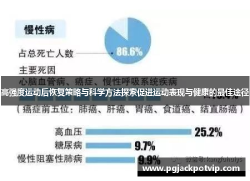 高强度运动后恢复策略与科学方法探索促进运动表现与健康的最佳途径