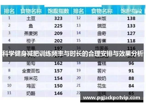 科学健身减肥训练频率与时长的合理安排与效果分析