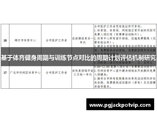 基于体育健身周期与训练节点对比的周期计划评估机制研究
