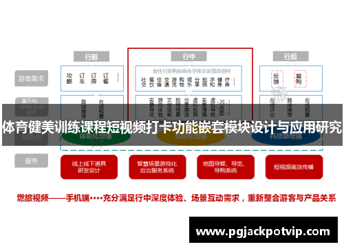 体育健美训练课程短视频打卡功能嵌套模块设计与应用研究