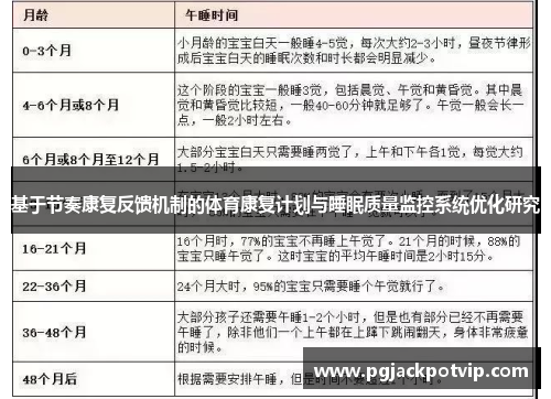 基于节奏康复反馈机制的体育康复计划与睡眠质量监控系统优化研究